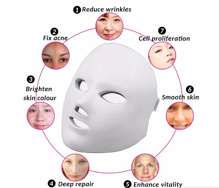 LED Light Therapy Mask